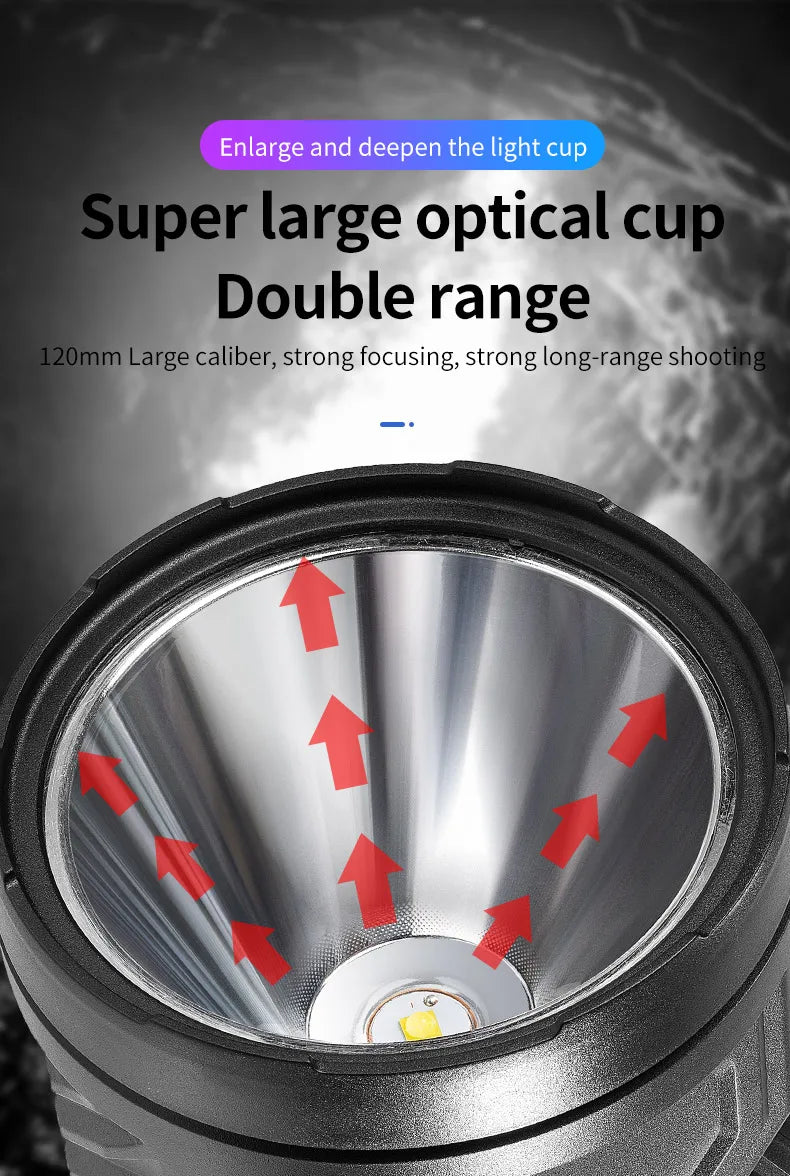 Powerful Spotlight Portable Searchlight Large Capacity Lithium Battery Rechargeable Lamp With Power Bank Function Flashlight